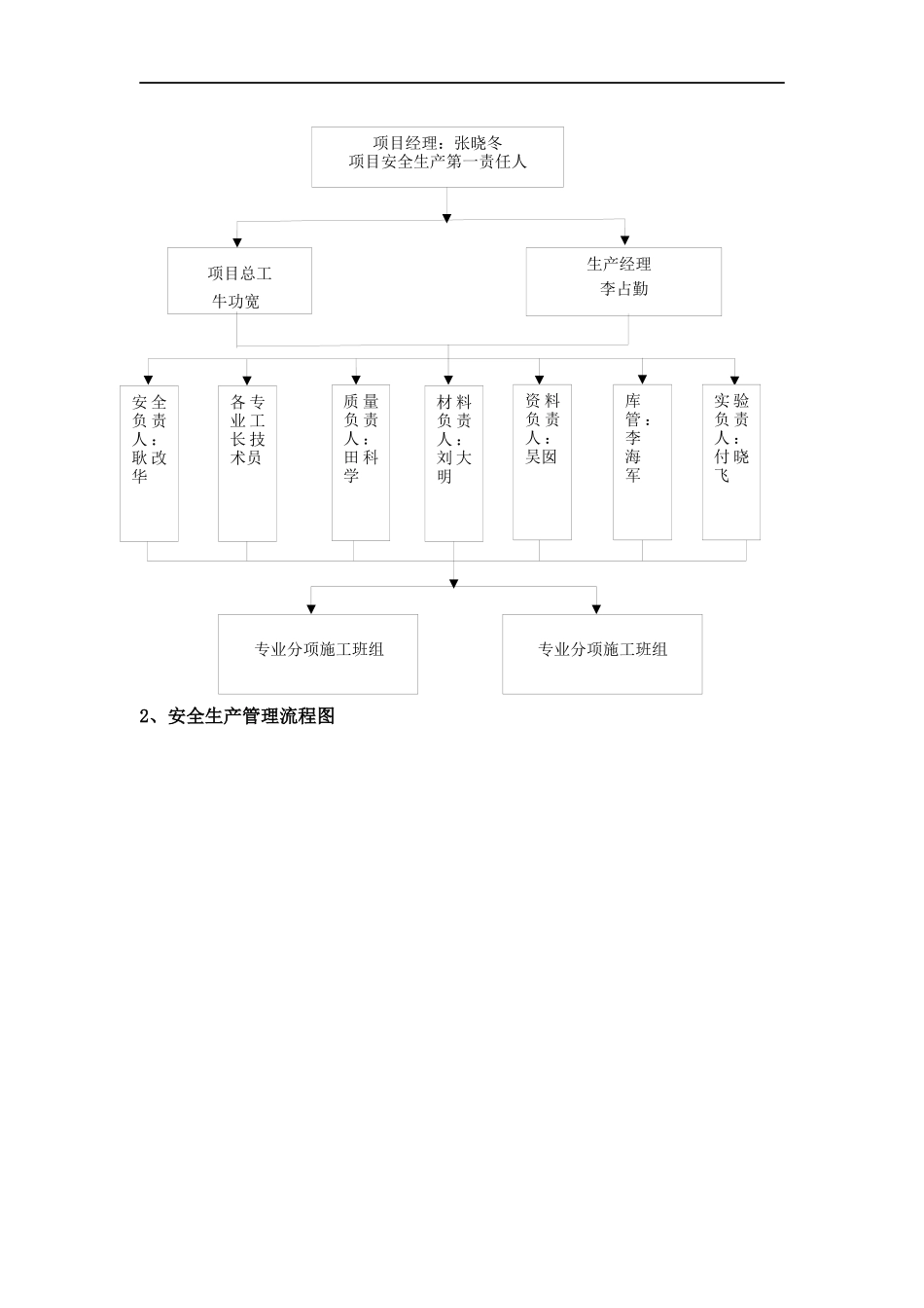 安全管理体系及保证措施_第2页