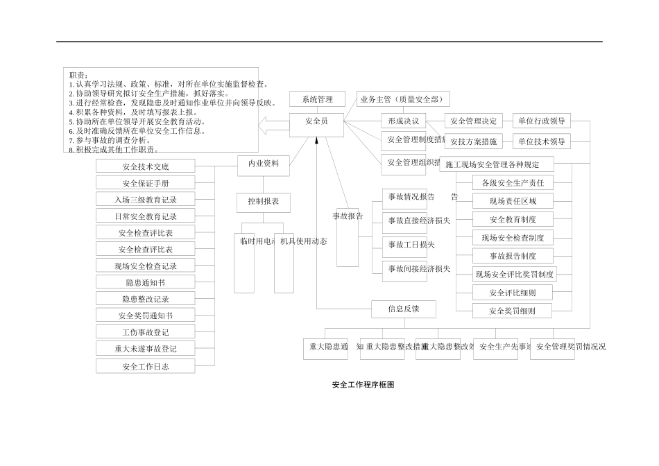安全管理体系及保证措施_第3页