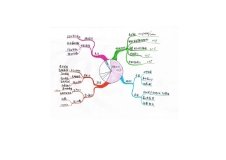 百分数思维导图