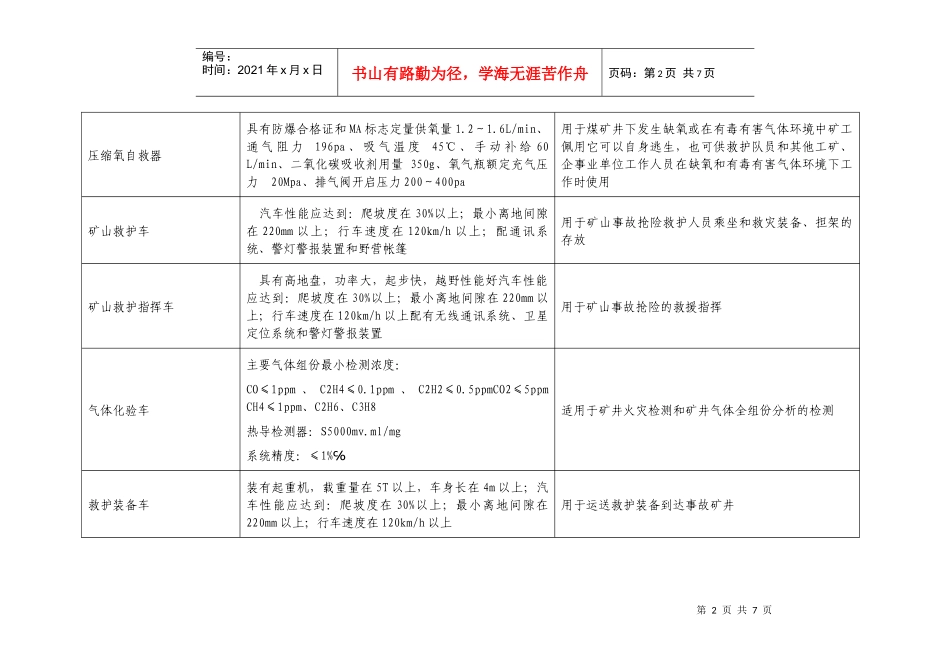 应急救援设备类_第2页