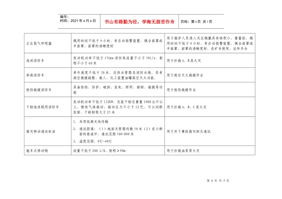 应急救援设备类_第3页