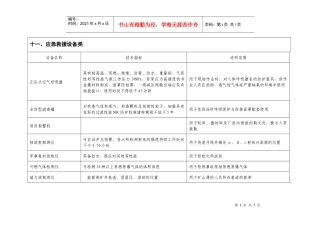 应急救援设备类