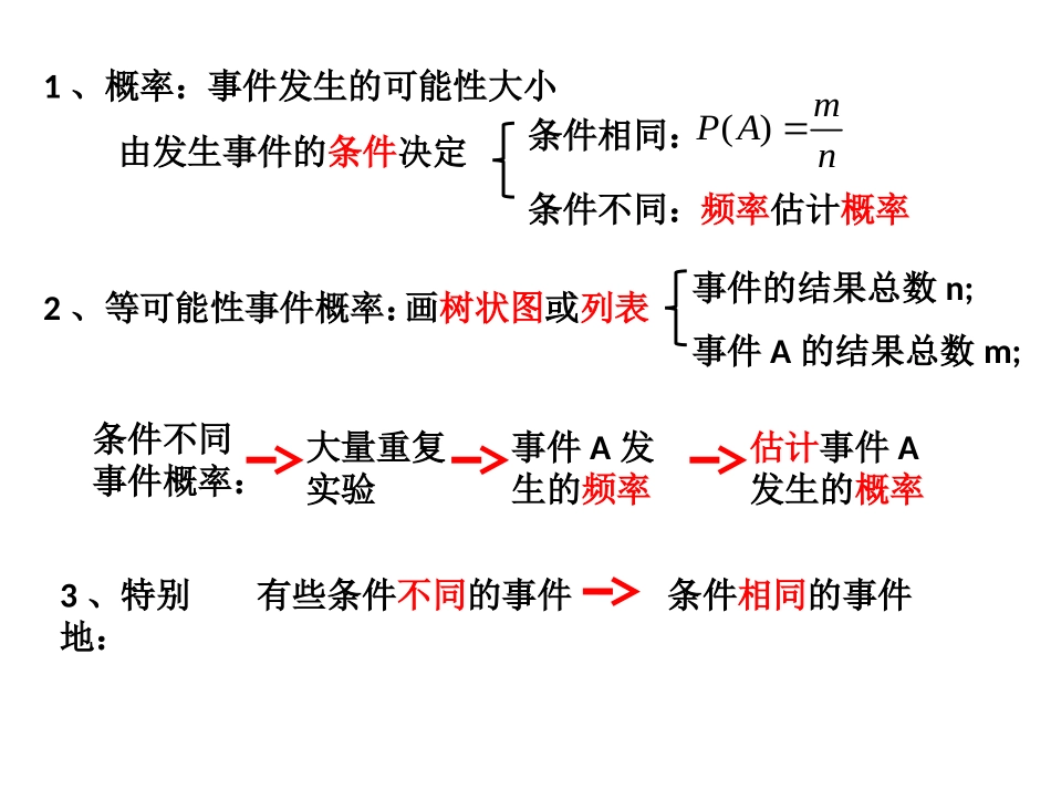 简单事件的概率_第2页
