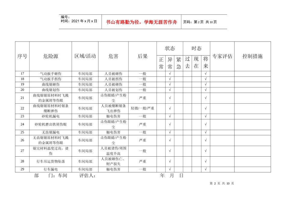 危险源清单（车间）_第2页
