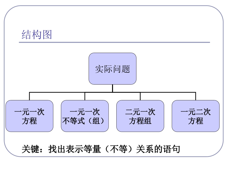 应用题专题复习（1）_第2页