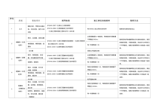 工地试验室主要试验检测项目及频率