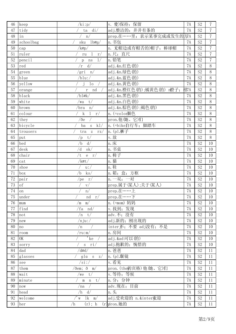 24秋人教版英语七上单词表(Vocabulary from Primary School)总表_第2页