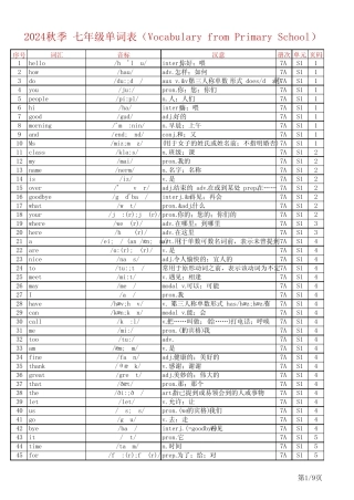 24秋人教版英语七上单词表(Vocabulary from Primary School)总表