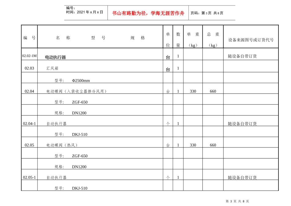 烧矾土-废气处理-设备表-第二版1doc-中国耐材之窗网_第3页