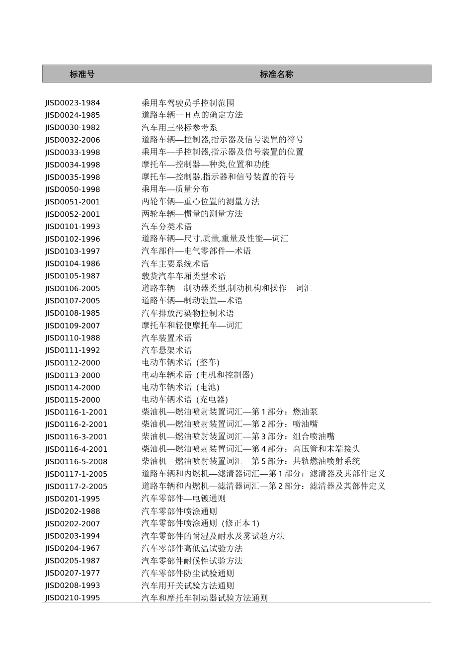 日本工业标准JIS目录_第2页