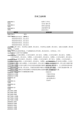 日本工业标准JIS目录