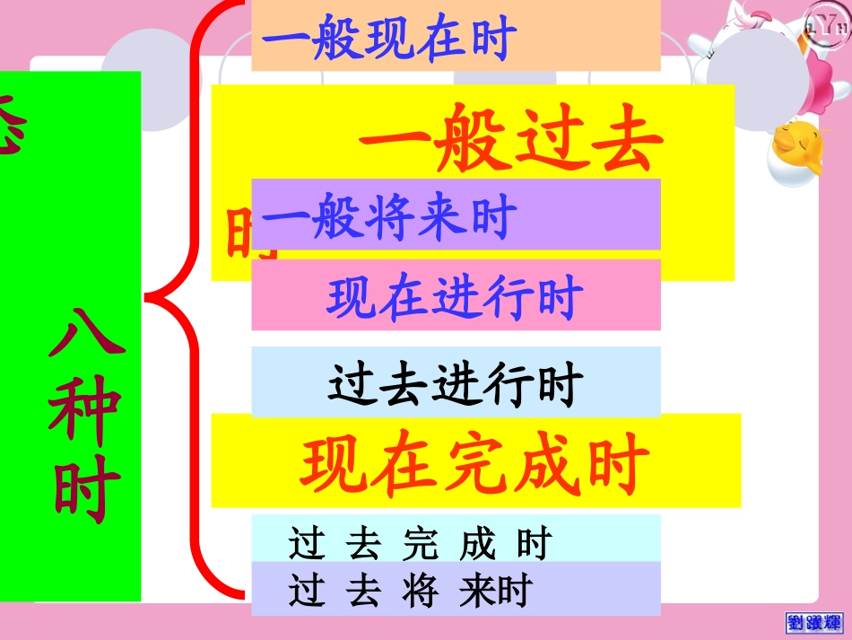 初中动词时态归纳_第2页