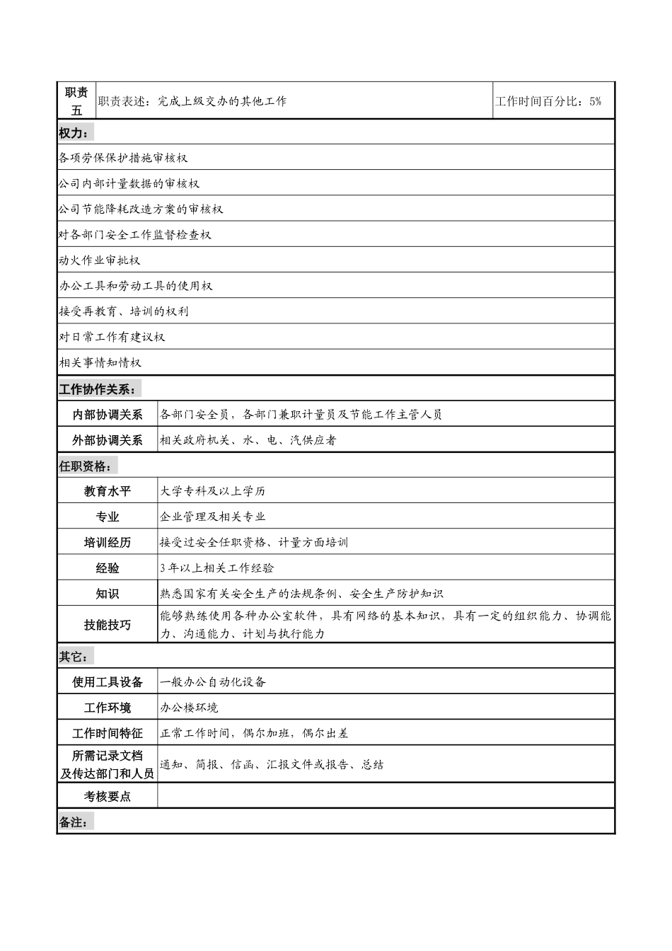 湖北新丰化纤公司生产管理部安全计量员职务说明书_第2页