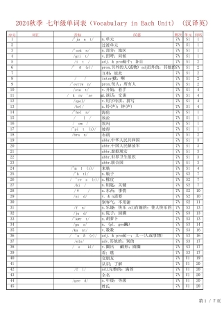 24秋人教版英语七上单词表(Vocabulary in Each Unit)总表 汉译英