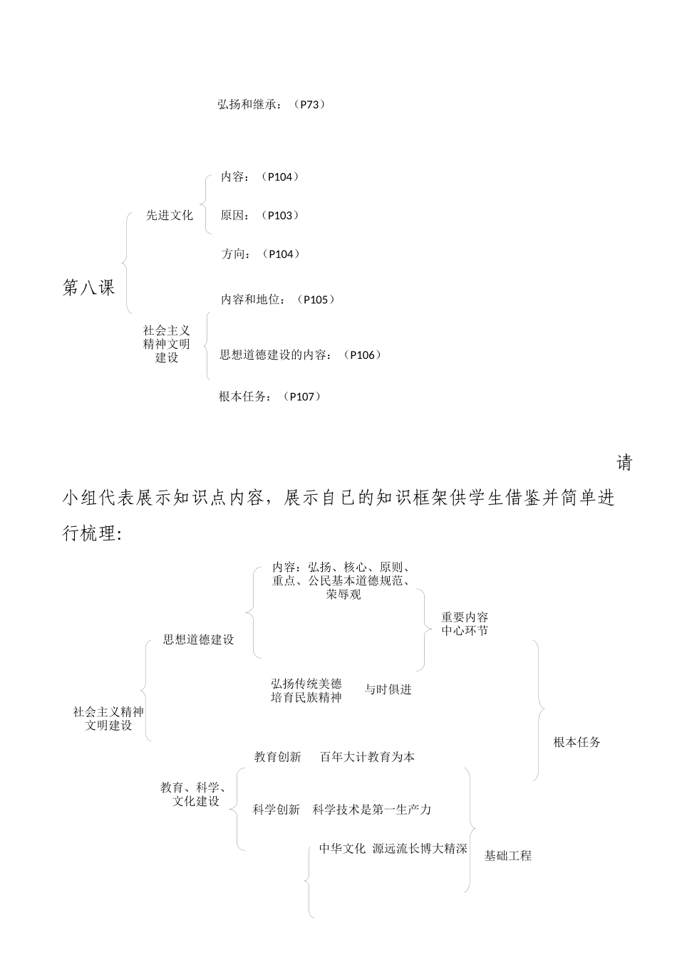 《建设社会主义精神文明》复习课教学设计_第2页