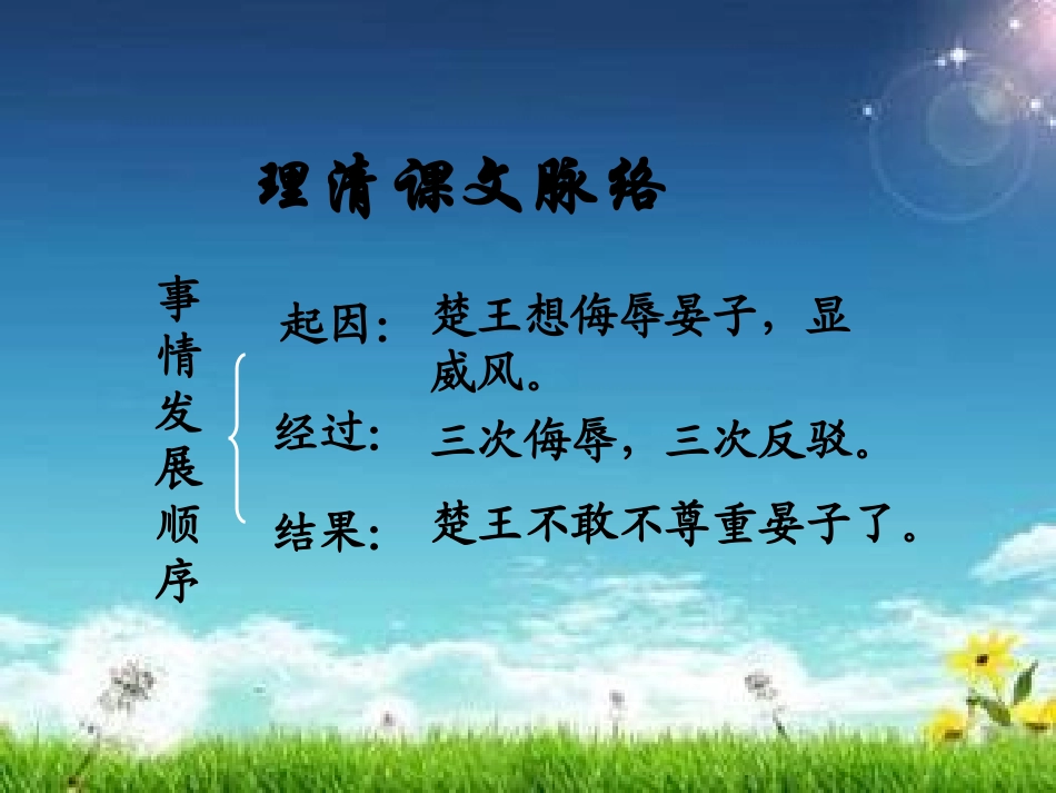 晏子使楚课件 (2)_第2页