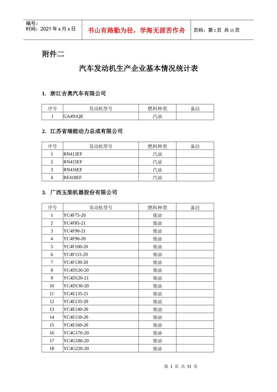 汽车发动机生产企业基本情况统计表_第1页