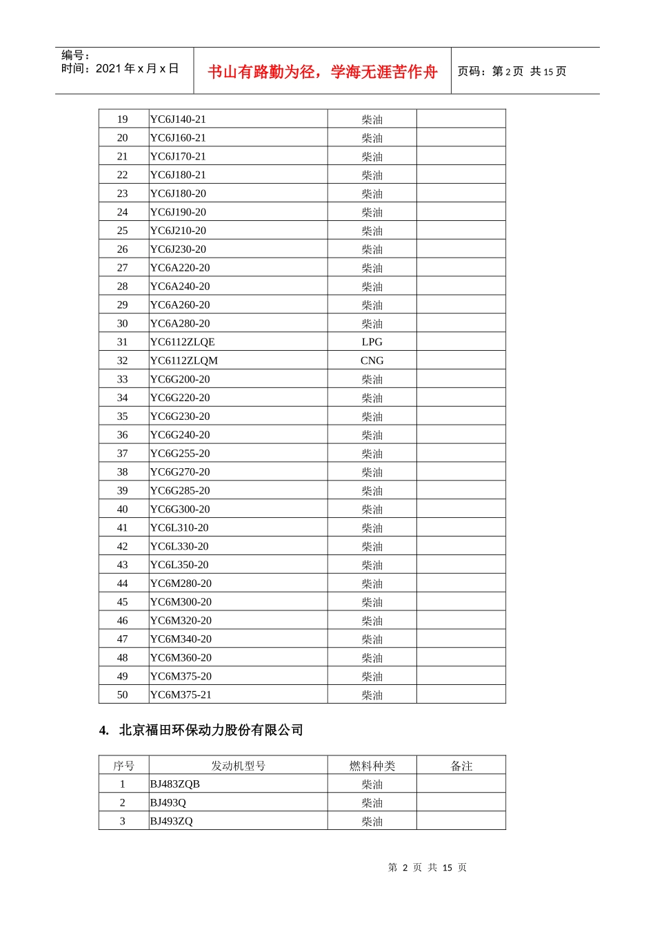 汽车发动机生产企业基本情况统计表_第2页