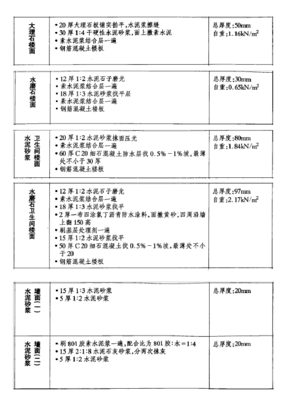荷载计算方法 _第2页