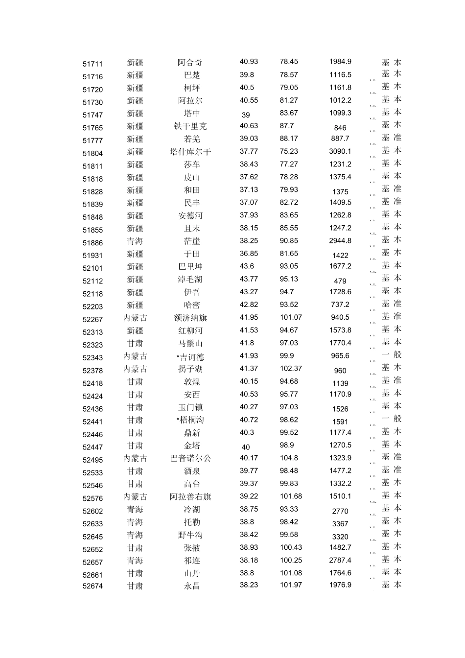 中国气象站点分布信息_第3页