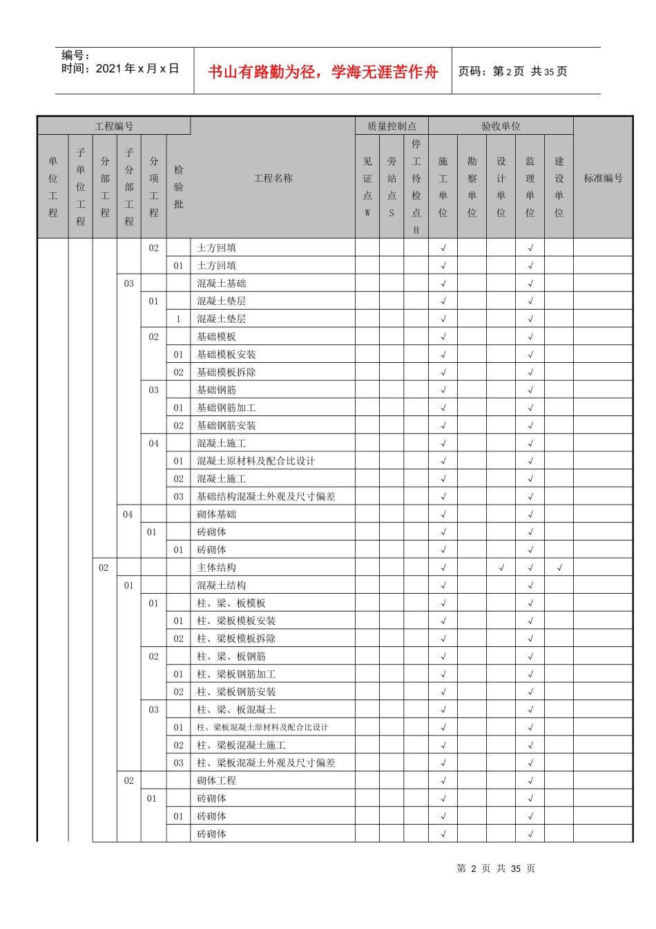 中国四冶中节能石嘴山工程检验批划分方案(合订)_第2页