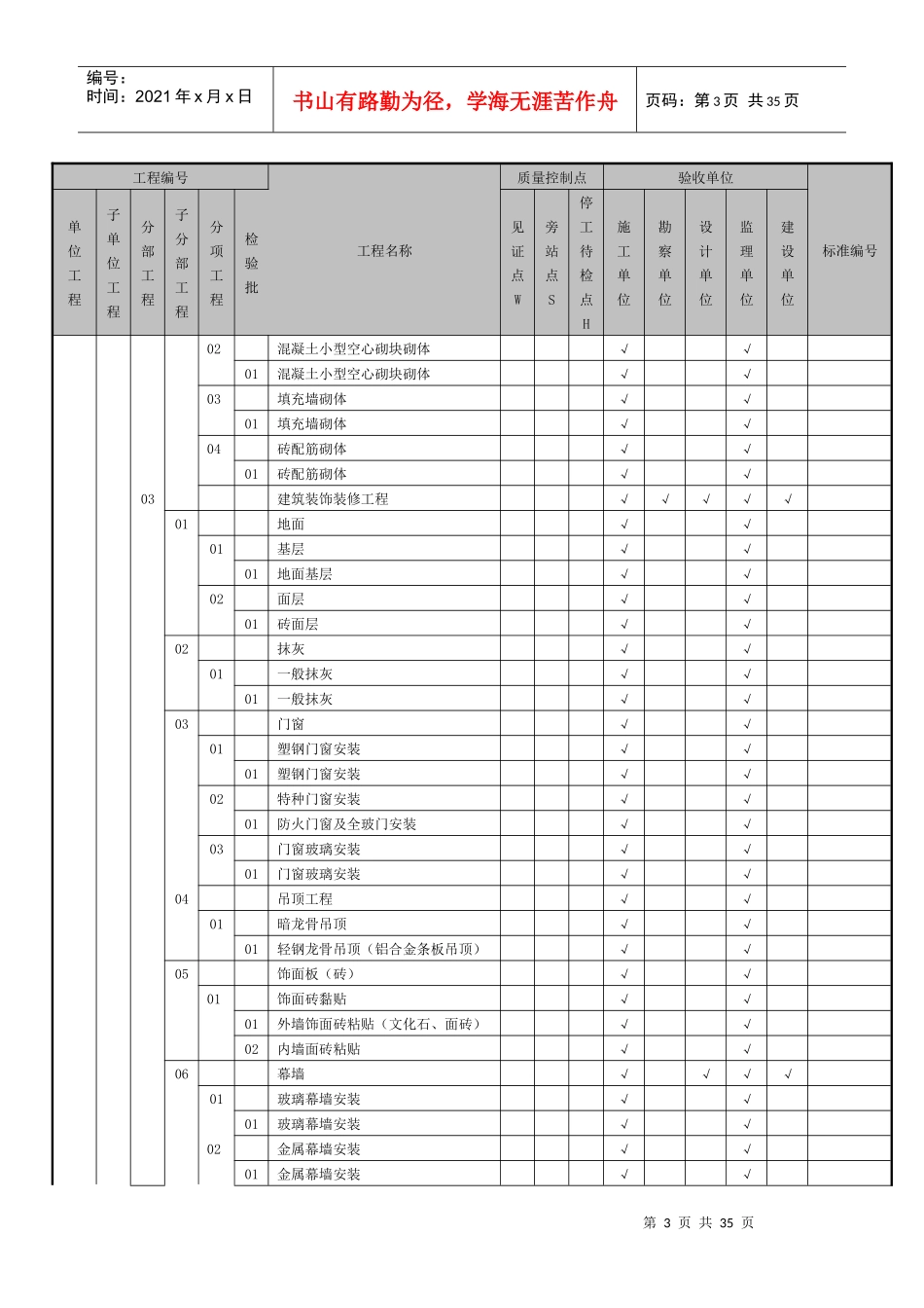 中国四冶中节能石嘴山工程检验批划分方案(合订)_第3页