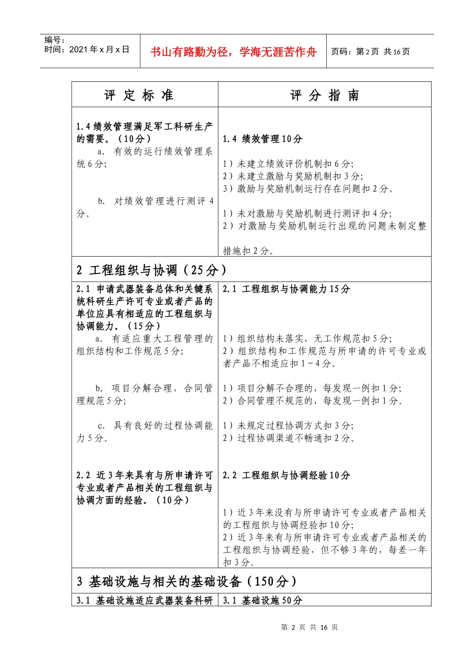 武器装备科研生产许可现场审查规则评定标准与评分指南_第3页
