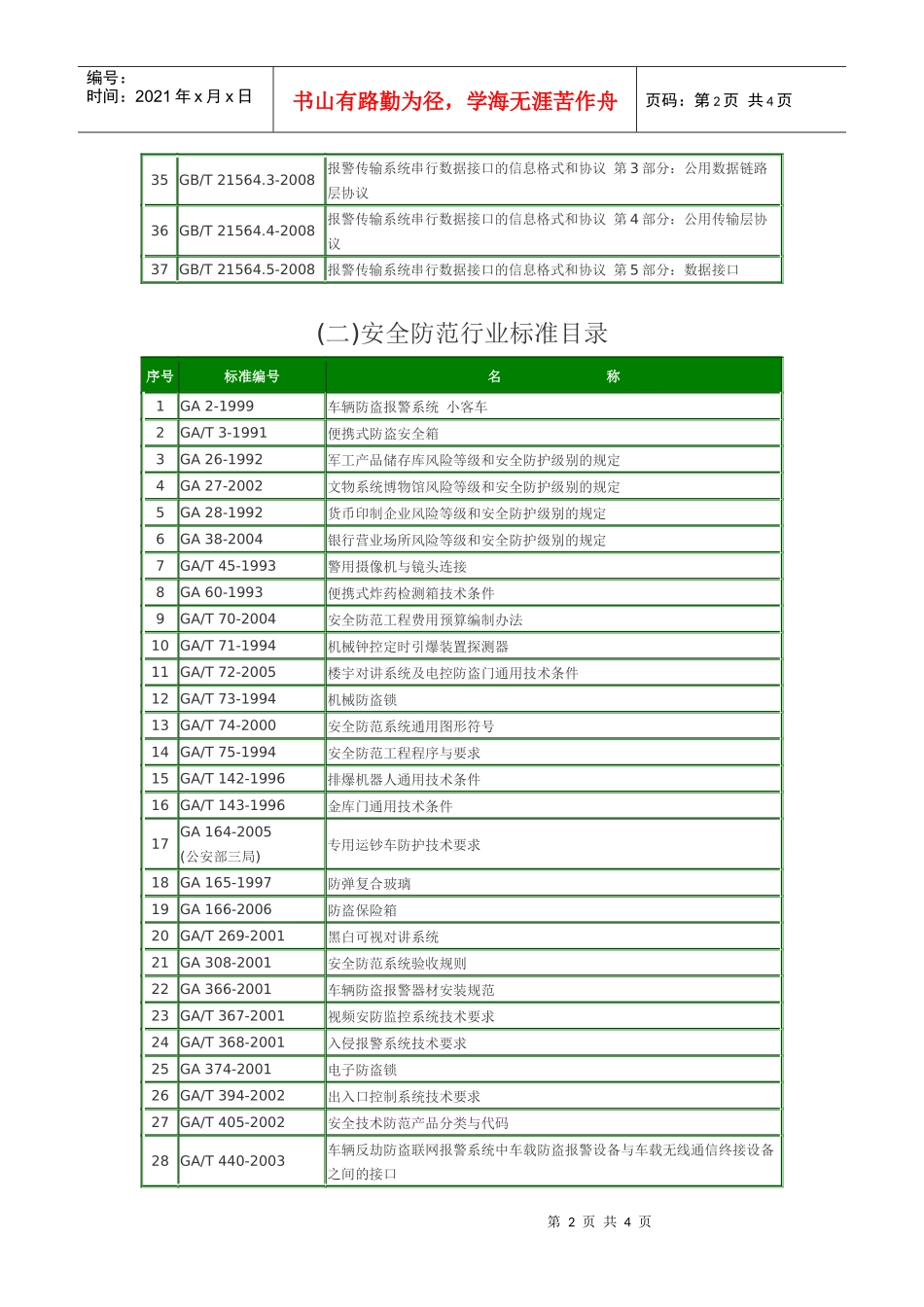 (一)安全防范国家标准目录_第2页