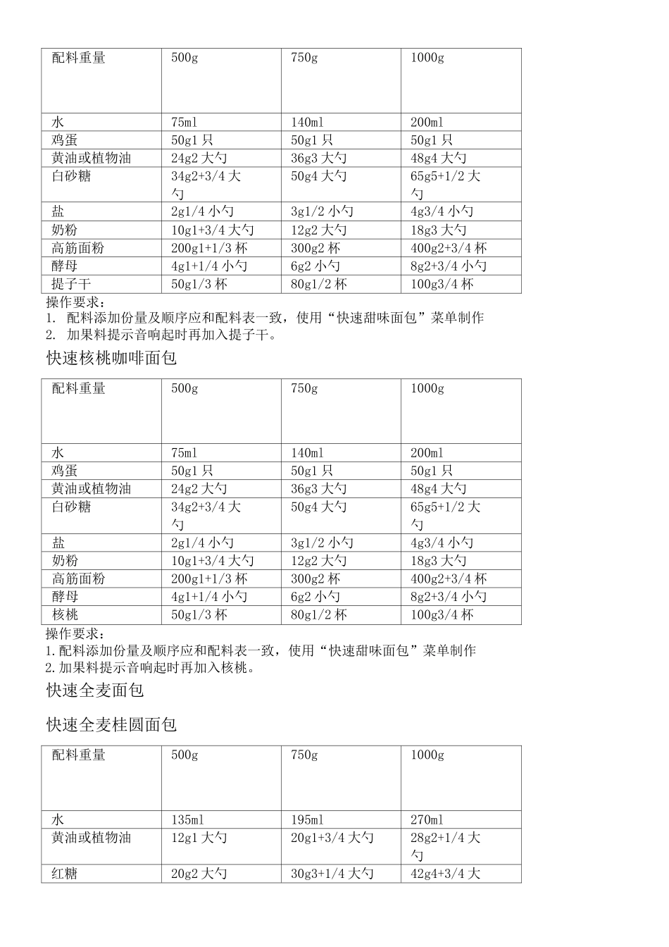 美的面包机食谱 电子版_第2页