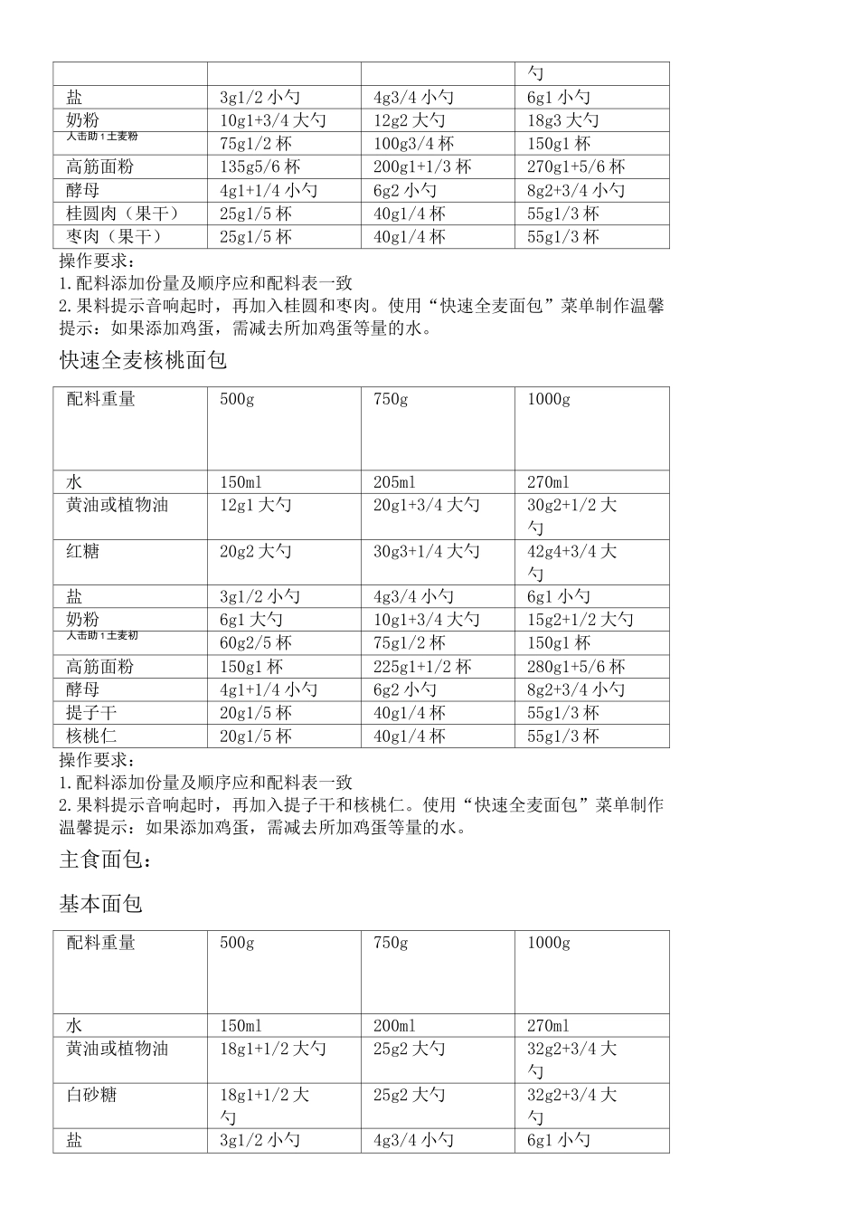 美的面包机食谱 电子版_第3页