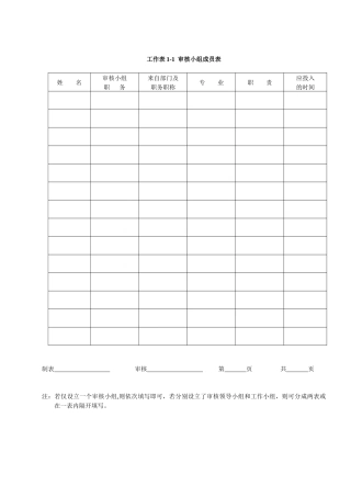 清洁生产相关表格