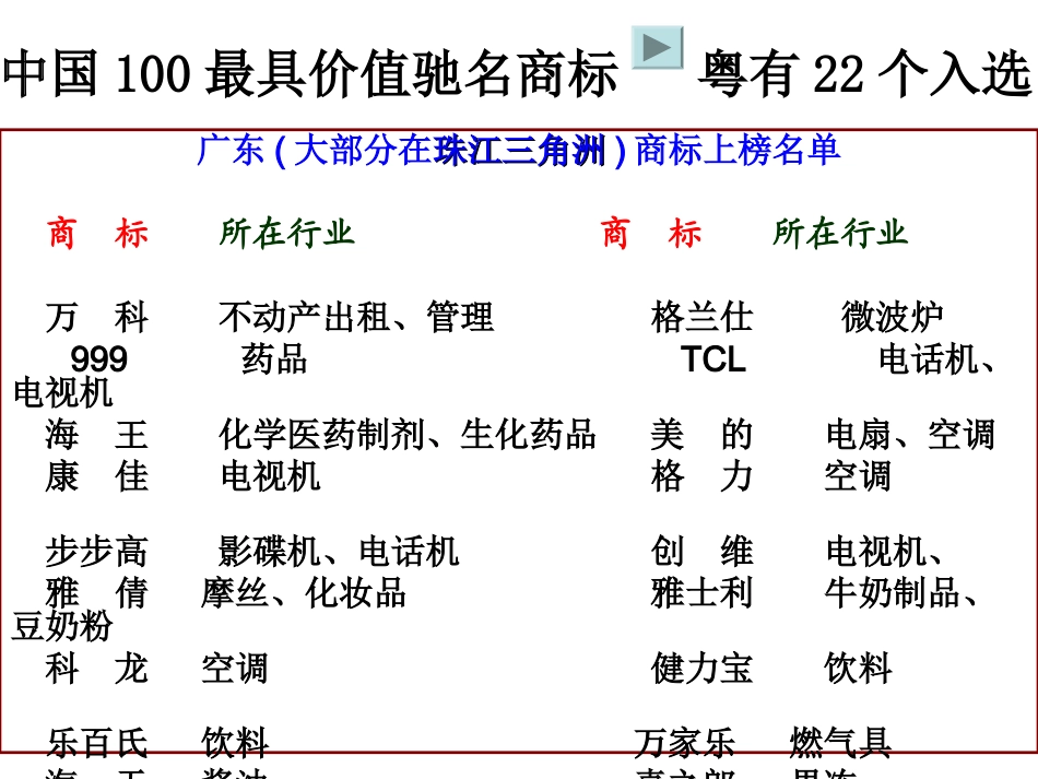 开放的珠江三角洲_第3页
