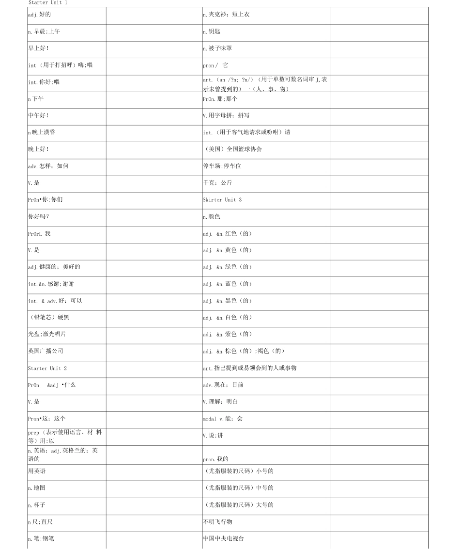 人教版七年级上册英语单词表对照默写版.doc _第1页