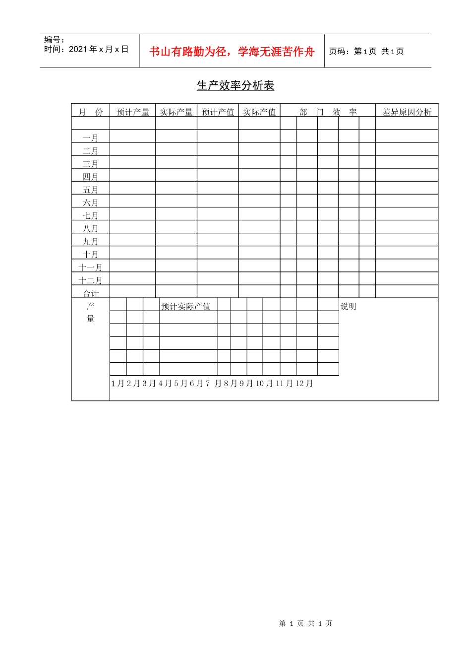 生产效率分析表_第1页