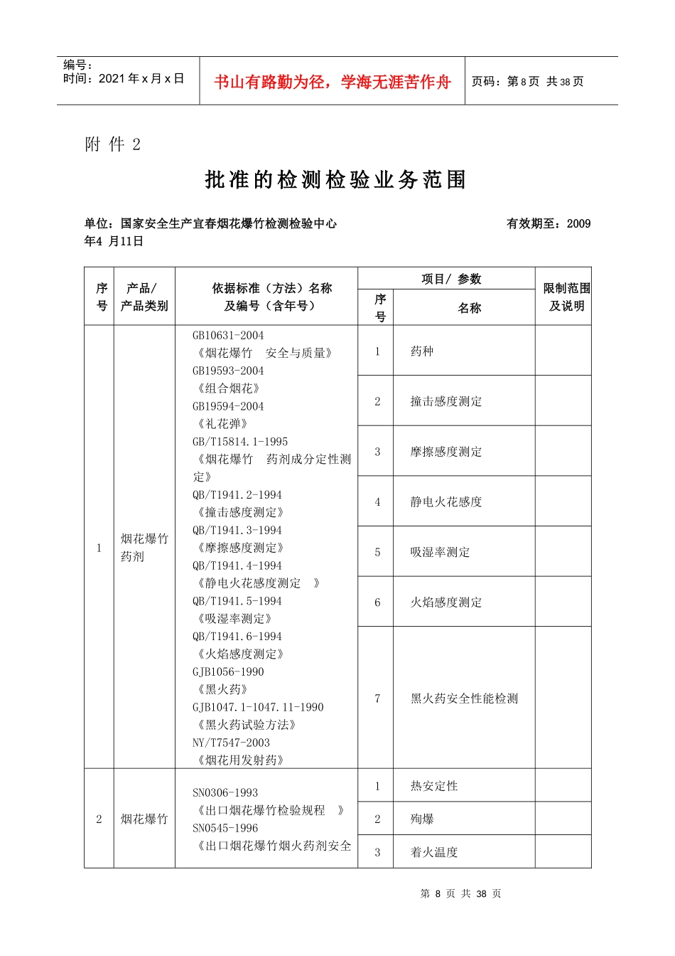 附件2批准的检测检验业务范围单位：国家安全生产宜春烟花爆_第1页