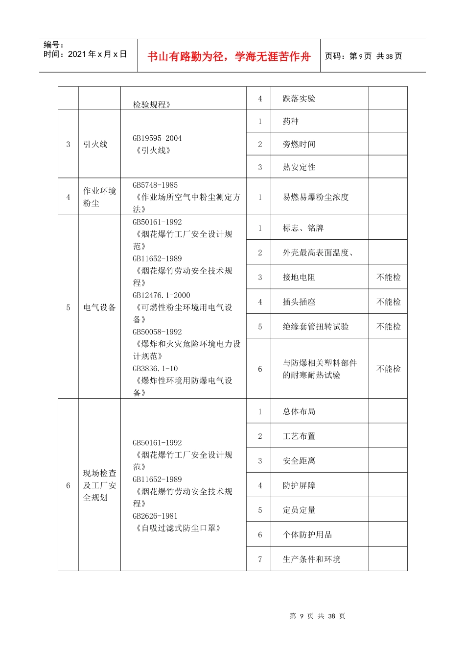 附件2批准的检测检验业务范围单位：国家安全生产宜春烟花爆_第2页