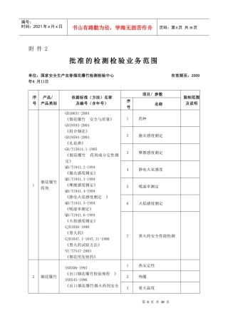 附件2批准的检测检验业务范围单位：国家安全生产宜春烟花爆