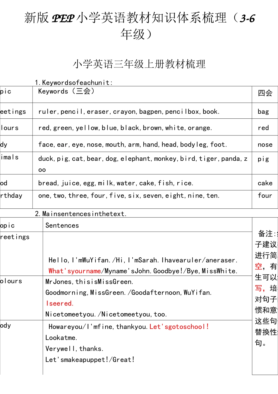新版小学英语教材知识体系梳理_第1页
