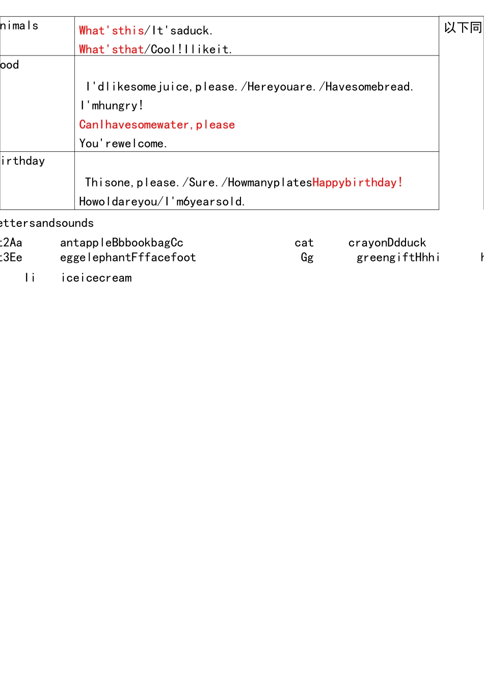 新版小学英语教材知识体系梳理_第2页