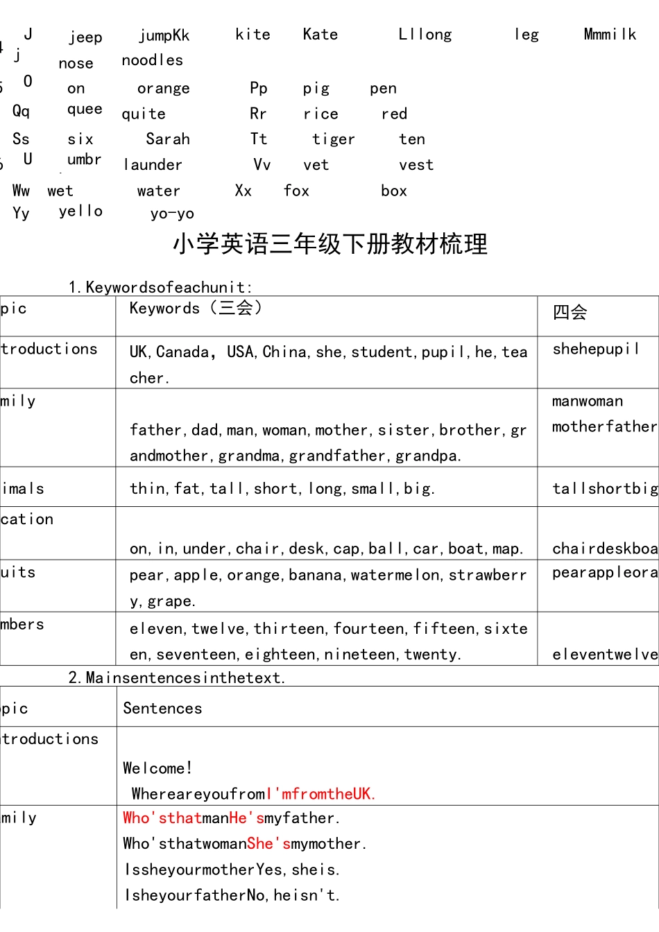 新版小学英语教材知识体系梳理_第3页