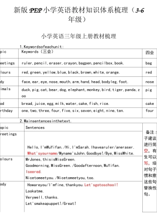 新版小学英语教材知识体系梳理