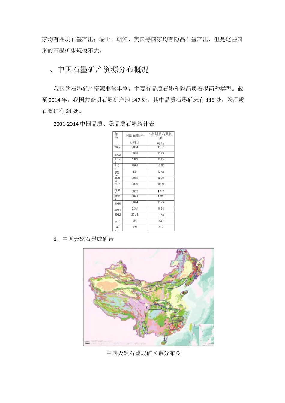 石墨资源分布_第3页