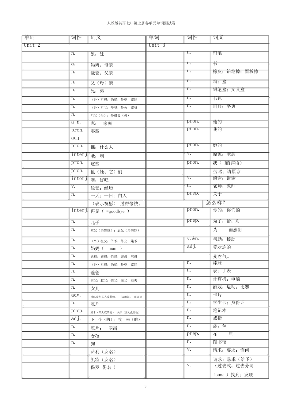 人教版英语七年级上册各单元单词默写版_图文 _第3页