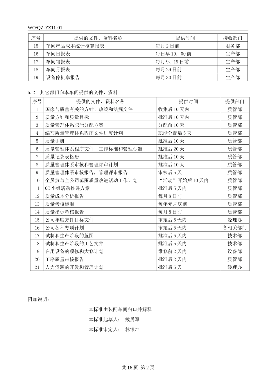 装配车间工作标准V20_第2页