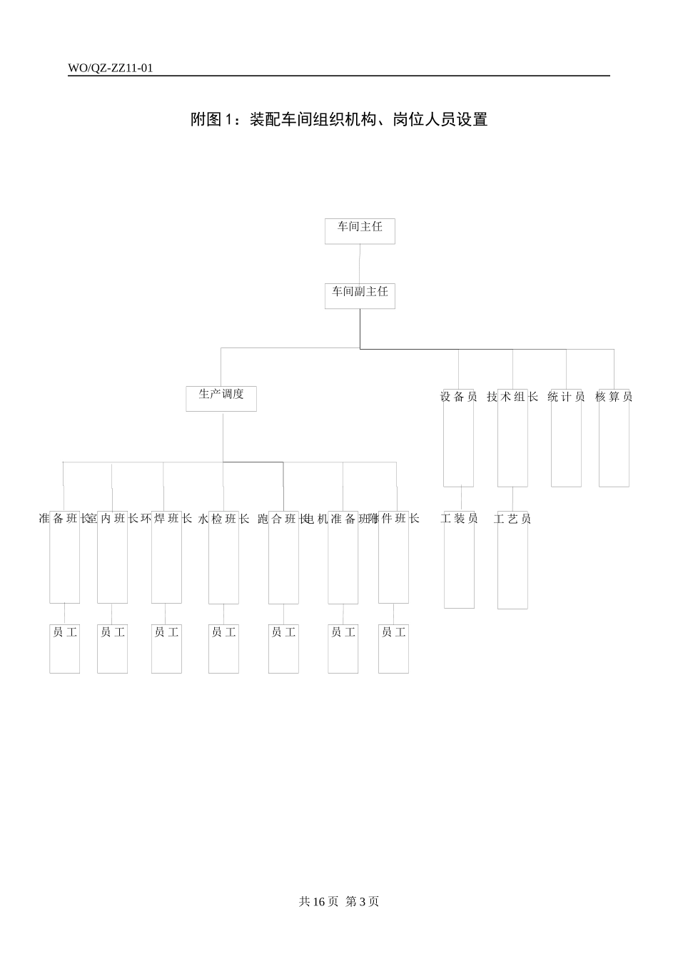 装配车间工作标准V20_第3页