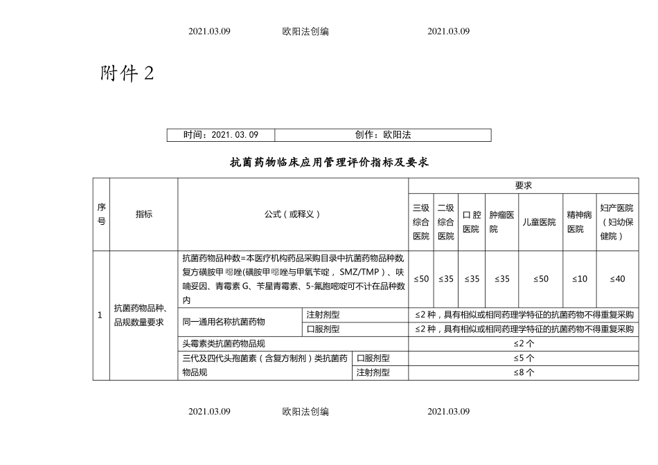 抗菌药物临床医用管理评价指标及要求版之欧阳法创编_第1页