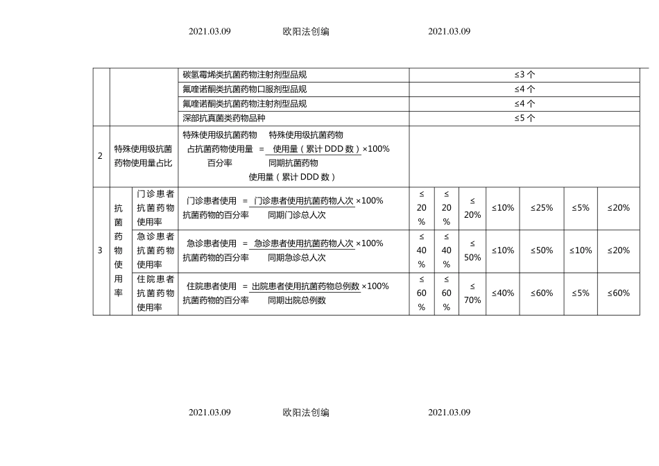 抗菌药物临床医用管理评价指标及要求版之欧阳法创编_第2页