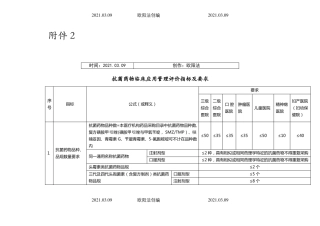 抗菌药物临床医用管理评价指标及要求版之欧阳法创编