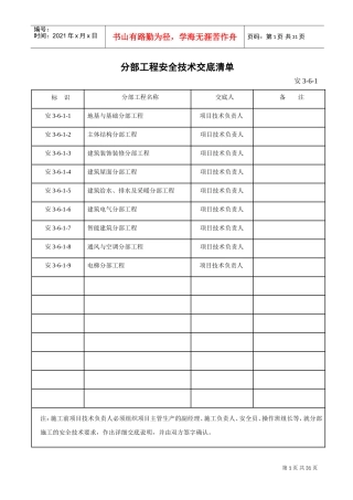 分部+分项工程安全技术交底清单(全)(DOC30页)