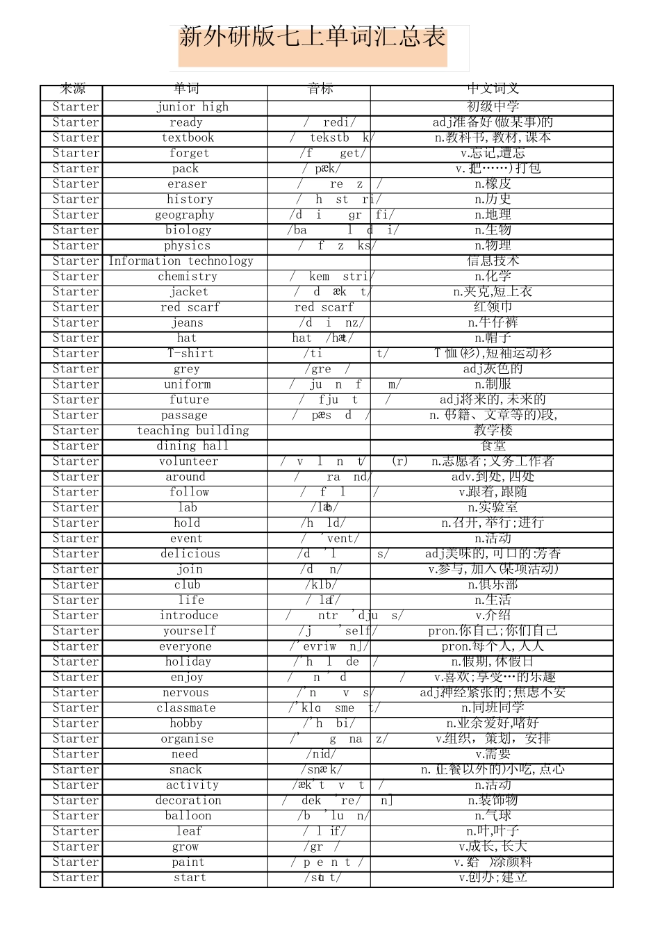 2024新 外研版英语七上单词表(总表+带音标) _第1页